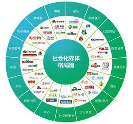 社會(huì)化媒體營銷與網(wǎng)絡(luò)技術(shù)服務(wù) 數(shù)字化時(shí)代的雙引擎